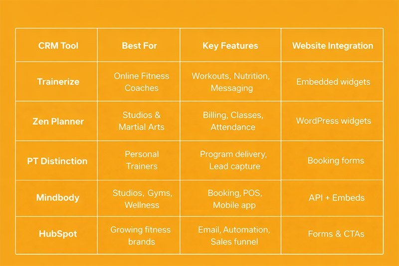 top 5 CRM comparison