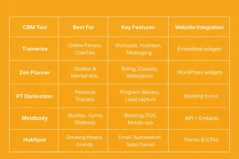 top 5 CRM comparison